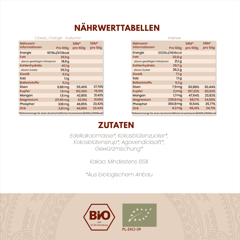 Kakao Zeremonie Nährwerttabelle