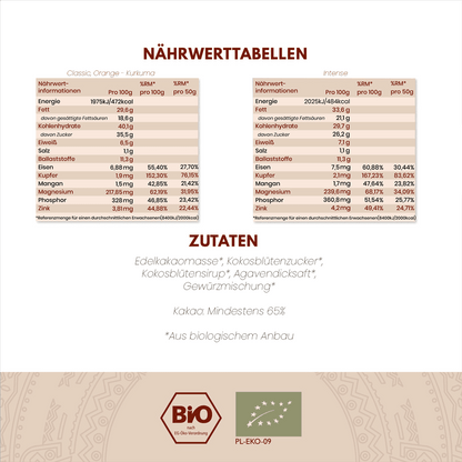 Kakao Zeremonie Nährwerttabelle